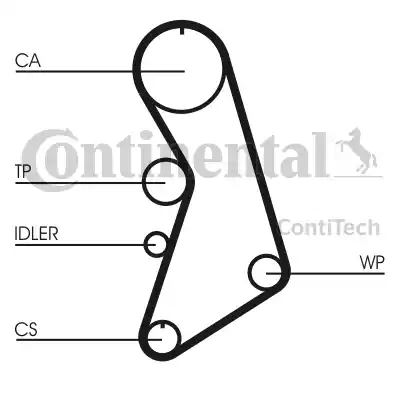 CONTINENTAL CT909K10 - Juego de correas dentadas vegaparts.es