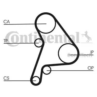 CONTINENTAL CT 1012 K1 - Juego de correas dentadas vegaparts.es