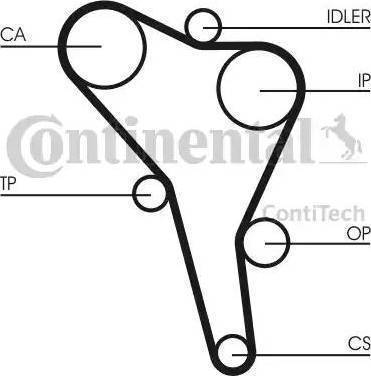 CONTINENTAL CT 867 K4 - Juego de correas dentadas vegaparts.es
