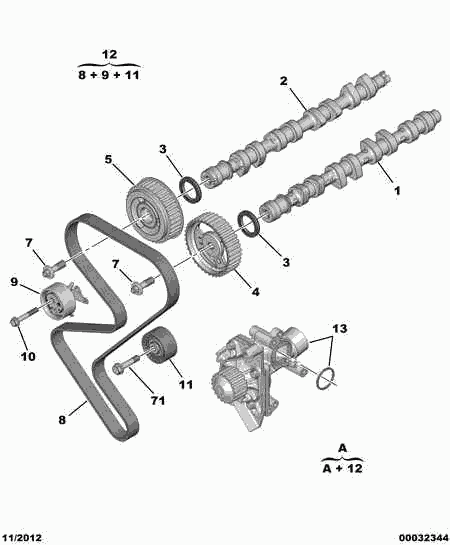 PSA 0831.89 - Juego de correas dentadas vegaparts.es